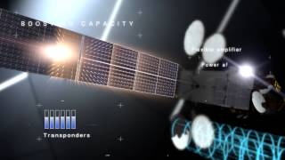 EUTELSAT 8 West B  A new star for broadcasters [upl. by Micah936]