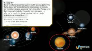 Los planetas del Sistema Solar [upl. by Anirak]