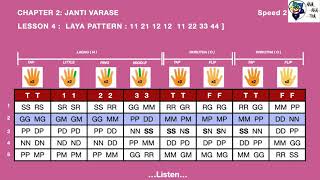 Jantai Varisai 4  Janti varase 4  All 4 speeds 15 min Singalong Practice Series  Learn Carnatic [upl. by Stavro]