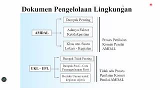 Part 4 AMDAL untuk Industri Farmasi  Dr Muhammad Roil Bilad [upl. by Aldercy695]