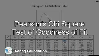 Pearsons Chi Square Test of Goodness of Fit Statistics Lecture  Sabaqpk [upl. by Brawner]