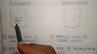 Difference between flocculated and deflocculated suspension [upl. by Stace448]