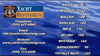 CampN Yacht Refinishing  Introduction to Services [upl. by Shiri]