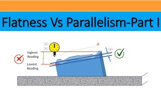 FLATNESS VS PARALLELISM PART 1 [upl. by Mavra]