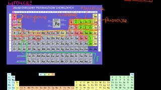 Układ okresowy  konfiguracja elektronowa pierwiastków z bloku f [upl. by Australia]