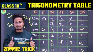 10th TRIGONOMETRY Table Formula TRICK  10th TRIKONMITI Table Formula  10th त्रिकोणमिति [upl. by Oirramed858]