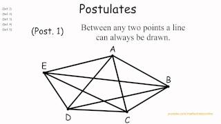 Euclids elements definitions postulates and axioms [upl. by Ayotl]