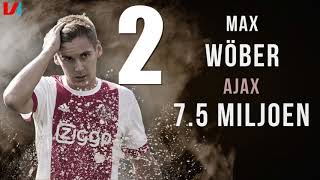 Top 5 Duurste Inkomende Transfers in de Eredivisie 2017 [upl. by Terrel647]