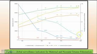 Maternal and neonatal tetanus elimination  Video abstract ID 201989 [upl. by Akcirahs]