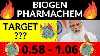 BIOGEN PHARMACHEM LATEST NEWS  BIOGEN PHARMA STOCK PRICE  PENNY STOCK UPDATES  MULTIBAGGER STOCKS [upl. by Dorina]