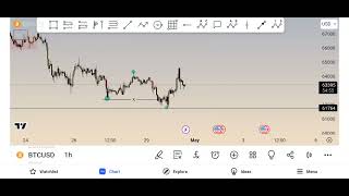 20240430 market overview [upl. by Razatlab464]