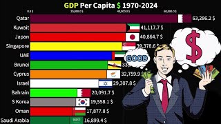 Richest Country by GDP Per Capita 19702024  Richest Countries in the Asia  GDP PerCapita [upl. by Dillon]