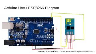 Connecting Arduino Uno and ESP8266 WiFi Module [upl. by Milman]