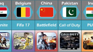 Banned Games from Different Countries [upl. by Ludlew]