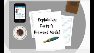 Explaining Porters Diamond Model [upl. by Ahsenad574]