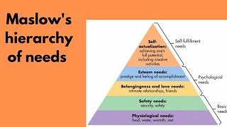 Maslows hierarchy of needs in urdu  Kiran Munawer Clinical Psychologist [upl. by Sandry]