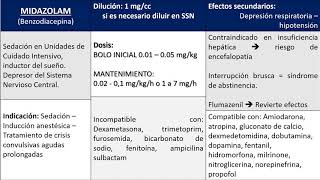 SEDACION Y ANALGESIA EN CUIDADO INTENSIVO [upl. by Si]