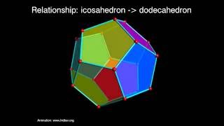 5 platonic solids – animated explanation of relations between polyhedrons [upl. by Alrzc]