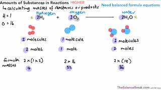 Amounts of Substances in Equations Reacting Masses for the Higher Tier for AQA GCSE Chemistry [upl. by Curtice]