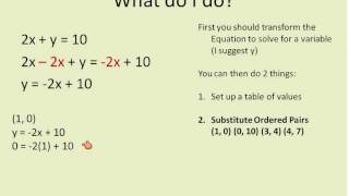 Algebra 1 Lesson 1 Linear Equations Equations with x and y Simplifying Math [upl. by Maxine]