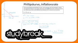 Phillipskurve Inflationsrate  Makroökonomie [upl. by Linoel]