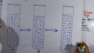 Part3 Extraction of lanthanides  Ion exchange method  fblock elements [upl. by Rebliw68]