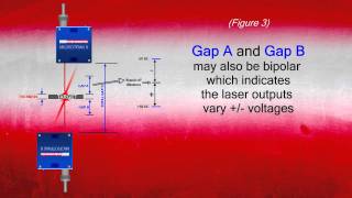 1D Laser How to correctly measure thickness using a laser sensor [upl. by Mani]