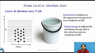 Fermi Level in semiconductors [upl. by Inor]