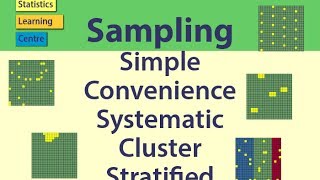 Sampling Simple Random Convenience systematic cluster stratified  Statistics Help [upl. by Labotsirc]