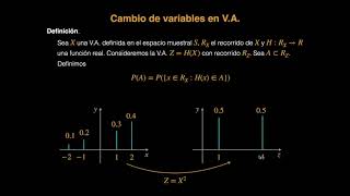 Proba UTN  Cambio de variables y bidimensionales [upl. by Feenah483]