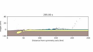 Simulation of tsunami produced by Chicxulub impact [upl. by Formenti]