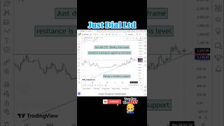 Just dial limited share news today  just dial share news  just dial share [upl. by Jobi964]