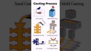 casting processtype of casting processtechnicalmechanical enggshortsscjetendingmotivation⚒️ [upl. by Einhpets]