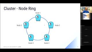 Filtering and Denormalizing Data in NoSQL Databases English [upl. by Zed]