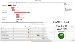 GANTT chart visuals in Power BI [upl. by Hillyer]