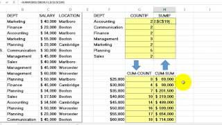 SUMIF SUMIFS COUNTIF COUNTIFS [upl. by Lenrow]