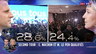 Les Résultats du Premier Tour des Présidentielles [upl. by Mallory355]