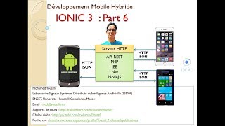 Part 6 BIS Développement Mobile Hybride avec IONIC 3 et CORDOVA [upl. by Odette434]