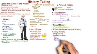 Professional way of History taking from patient for medical students [upl. by Nyluqcaj770]