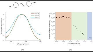 Analytical Method Development and Validation of Triamcinolone Acetonide by Using RP HPLC Technique [upl. by Jehanna]