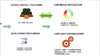 The DevOps Toolchain [upl. by Columba]