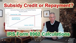 Health Insurance Subsidy Tax Credit or Repayment [upl. by Gardal407]