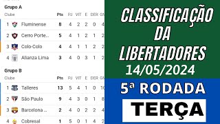 TABELA DA LIBERTADORES 2024 HOJE  CLASSIFICAÃ‡ÃƒO DA LIBERTADORES 2024  5Âª RODADA  TERÃ‡A 1405 [upl. by Kulsrud956]