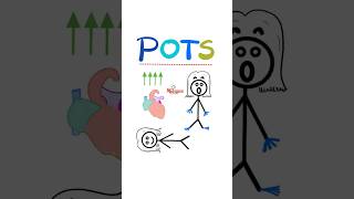 POTS Symptoms Postural Orthostasis Tachycardia Syndrome…Causes Symptoms DiagnosisTreatment mbbs [upl. by Mastat998]