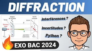 DIFFRACTION ✅ INTERFÉRENCES 🔥 Exercice BAC 2024  Sujet Centres Étrangers  PHYSIQUE  CHIMIE [upl. by Snoddy]