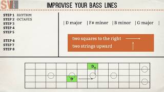 A stepbystep guide to improvise bass lines [upl. by Nabalas]