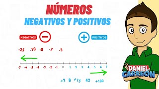 NUMEROS NEGATIVOS Y POSITIVOS Super facil  Para principiantes [upl. by Borchers958]