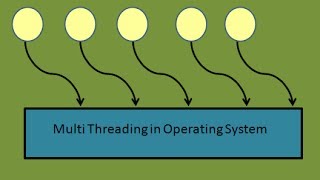 Programming Interview Threads in Operating System Java  Part 2 Multithreading [upl. by Ivonne265]