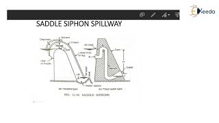 Chute Spillway Siphon Spillway  Spillway and Flood Control Works  Water Resource Engineering 2 [upl. by Devonne]