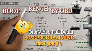 Bs6 ECM Programming Full Explain in one Video  ECM Coding In detail ECM File read amp Write Join Now [upl. by Trenna]